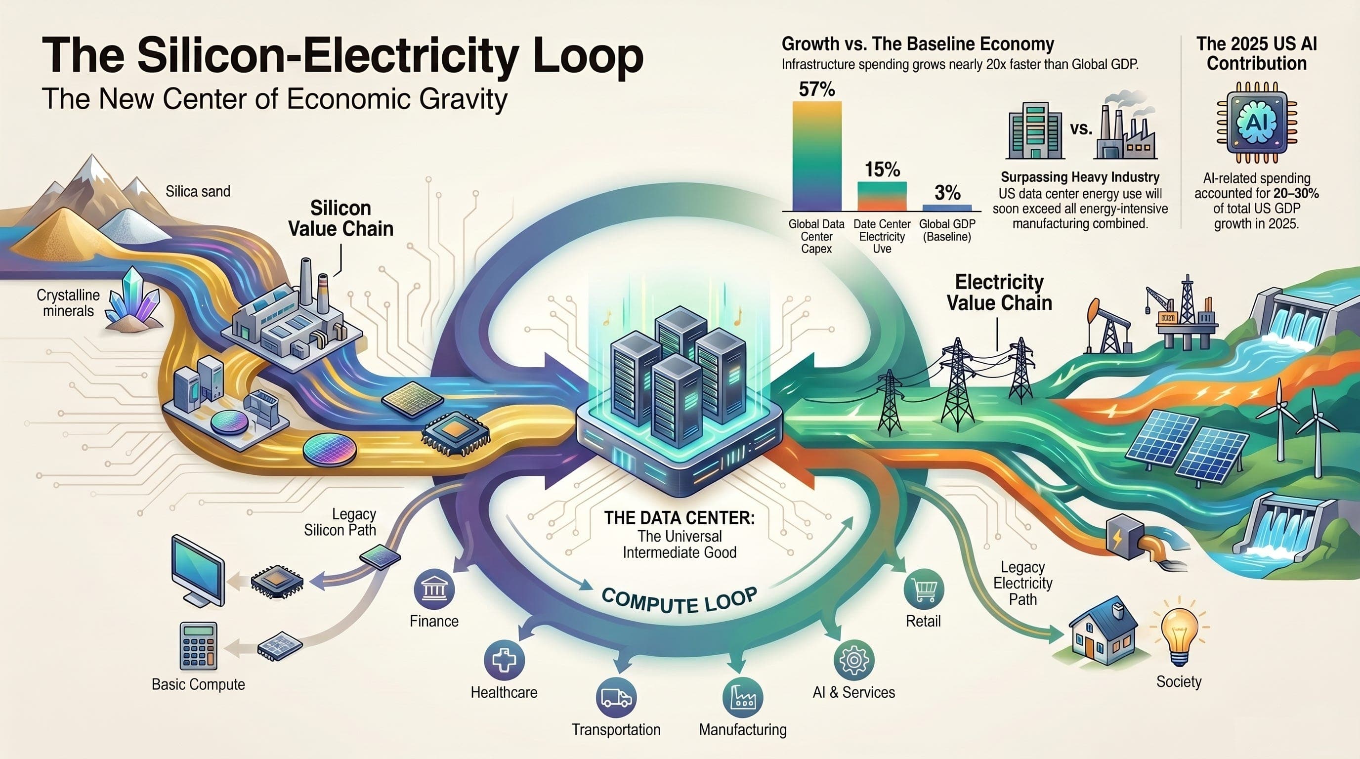 Data centers are new factories of the 21st century